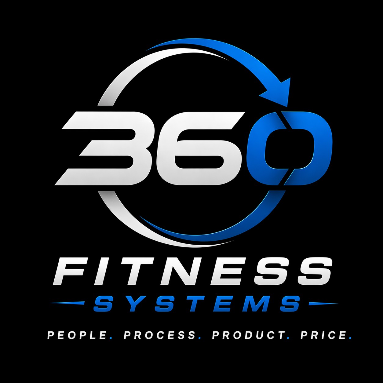 360 Fitness Systems — People, Process, Product, Price